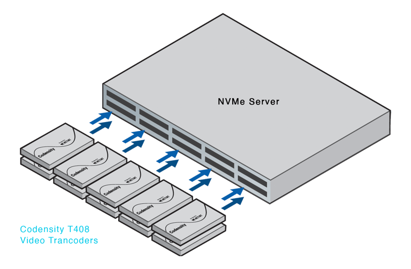 Server and cards-2 Server and cards-2